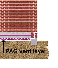 passive ground gas control illustration