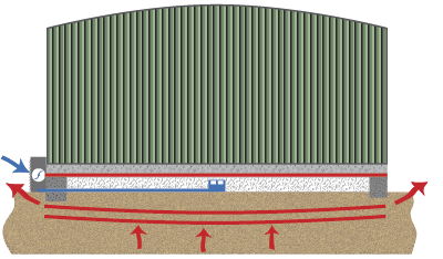 CAB with gas membrane